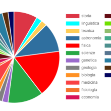 Grafico 2