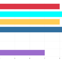 Grafico 1